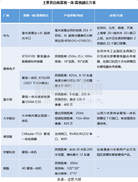 路测感知行业3_副本.png