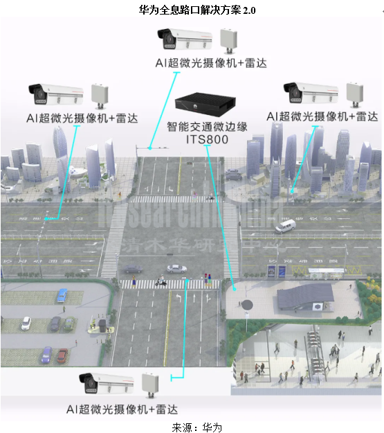 路测感知行业4_副本.png