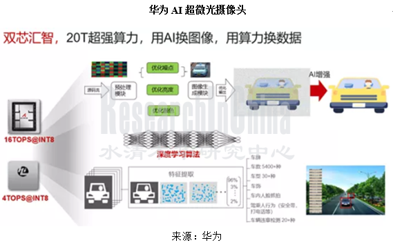 路测感知行业_副本.png