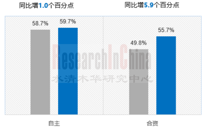 车联网1_副本.png