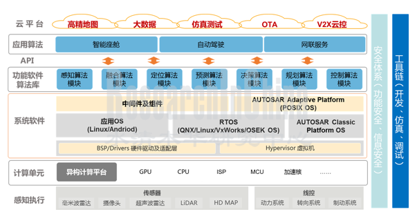 软件定义1_副本.png