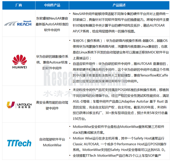 软件定义7_副本.png