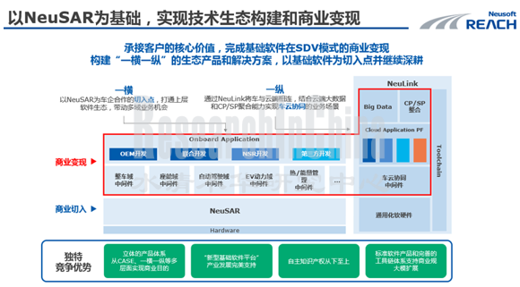 软件定义8_副本.png