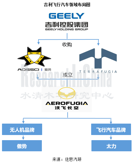 飞行汽车2_副本.png