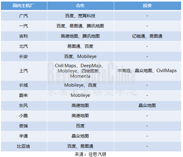 高精地图行业2_副本.png