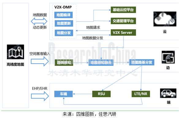 高精地图行业3_副本.png