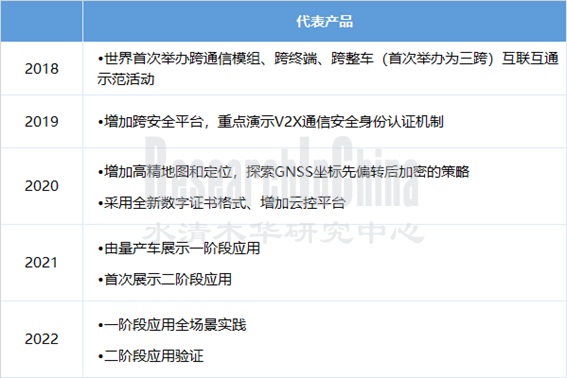 2022V2X1_副本.png