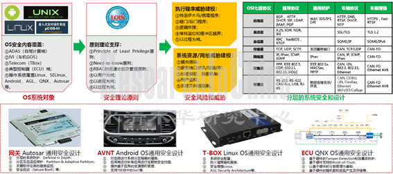 2022信息安全2_副本.png