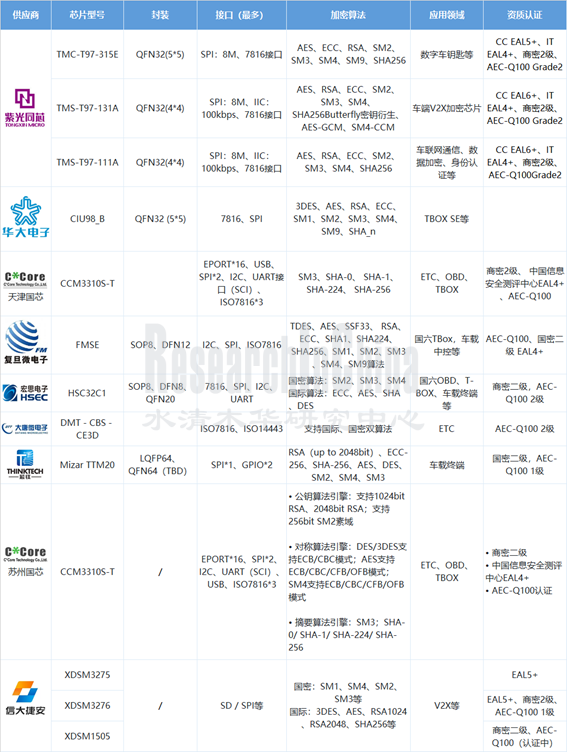 2022信息安全3_副本.png
