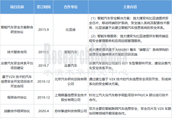 2022信息安全5_副本.png