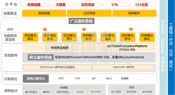 2022全景研究1_副本.png