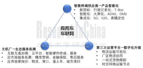 2022商用车1_副本.png