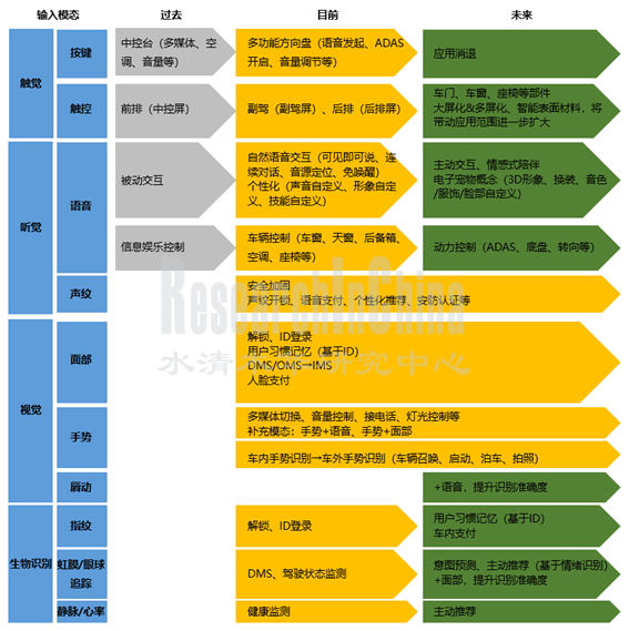 2022多模态1_副本.png