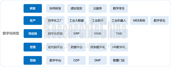 2022数字化1_副本.png