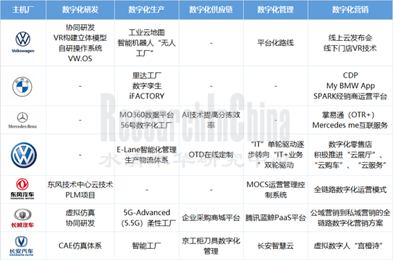 2022数字化5_副本.png