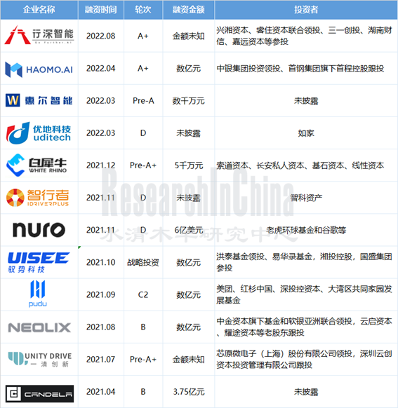 2022无人配送4_副本.png