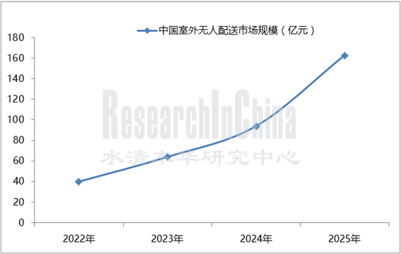 2022无人配送5_副本.png