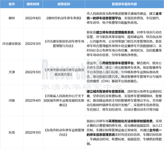 2022智慧停车4_副本.png