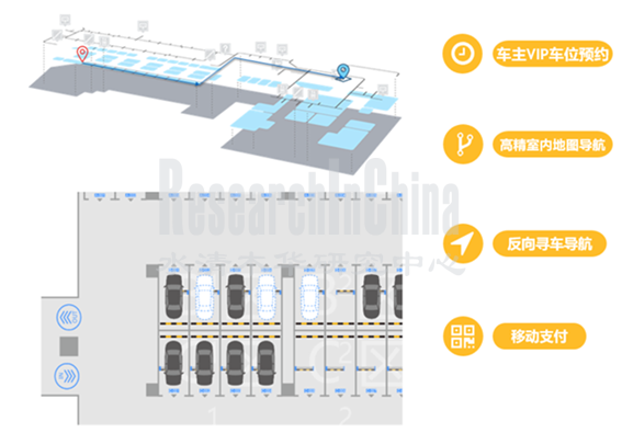 2022智慧停车6_副本.png
