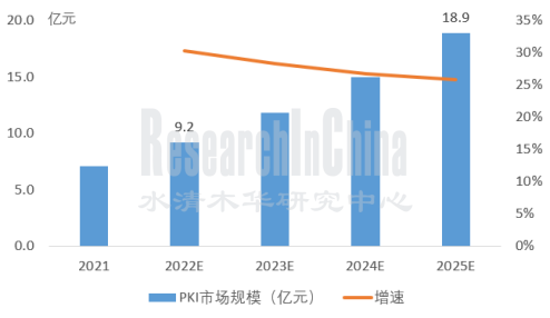 2022汽车安全2_副本.png