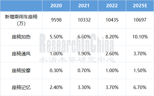 2022汽车座椅1_副本.png
