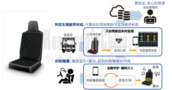 2022汽车座椅9_副本.png