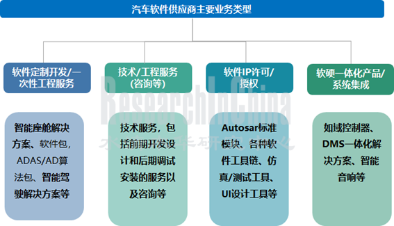 2022汽车软件1_副本.png