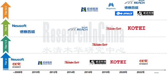 2022汽车软件2_副本.png