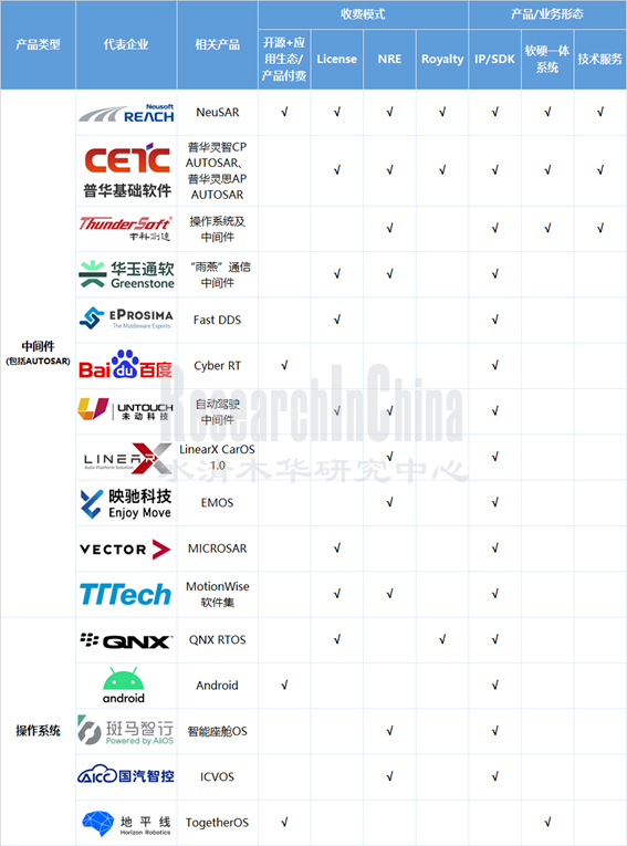 2022汽车软件3_副本.png