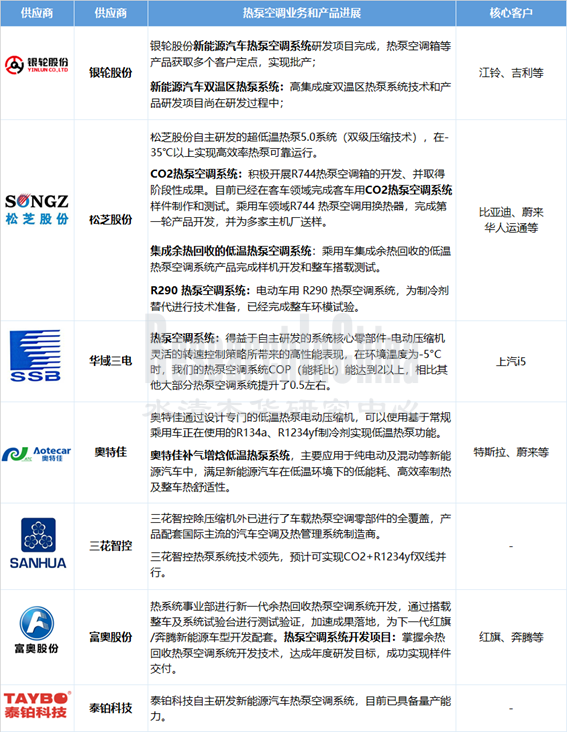 2022热管理2_副本.png