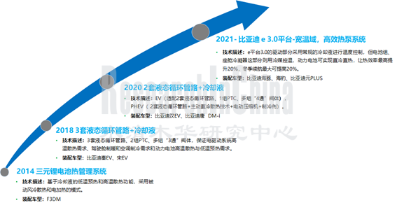 2022热管理7_副本.png