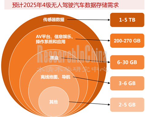 2022芯片2_副本.png