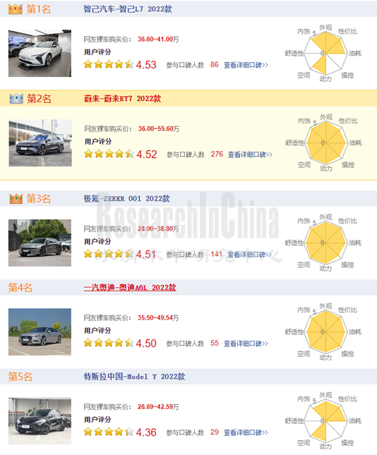 2022蔚来1_副本.png