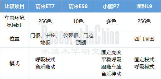 2022蔚来3_副本.png