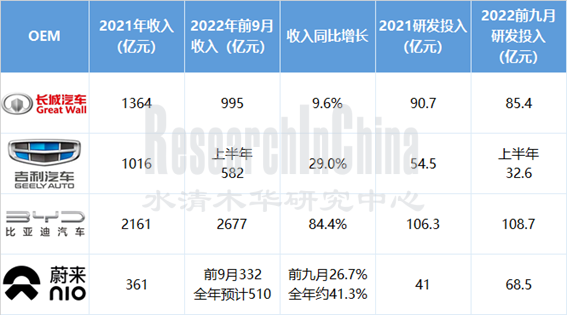 2022蔚来6_副本.png