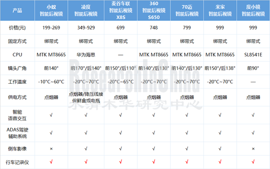 2022记录仪7_副本.png