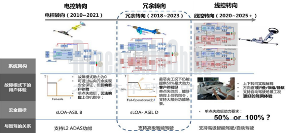 2022转向2_副本.png