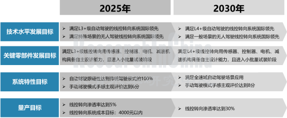 2022转向6_副本.png