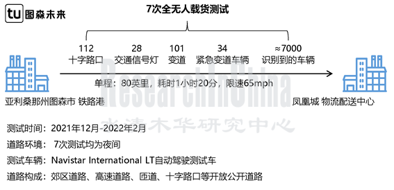 2022重卡2_副本.png
