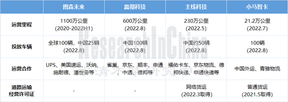 2022重卡4_副本.png