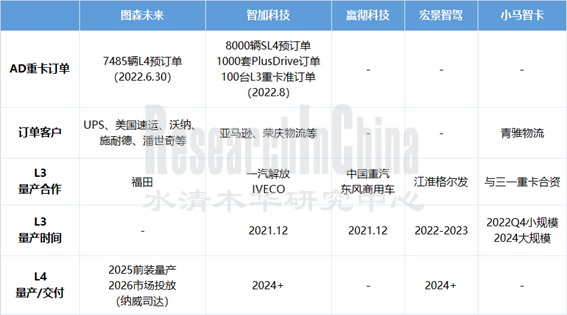 2022重卡5_副本.png