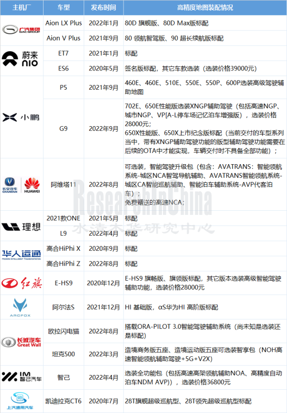 2022高精度地图1_副本.png