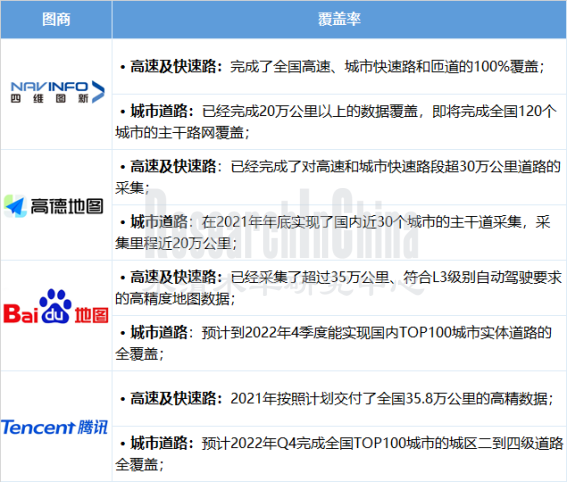 2022高精度地图3_副本.png