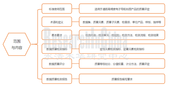 2022高精度地图5_副本.png