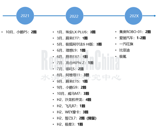 激光雷达2022-2.png