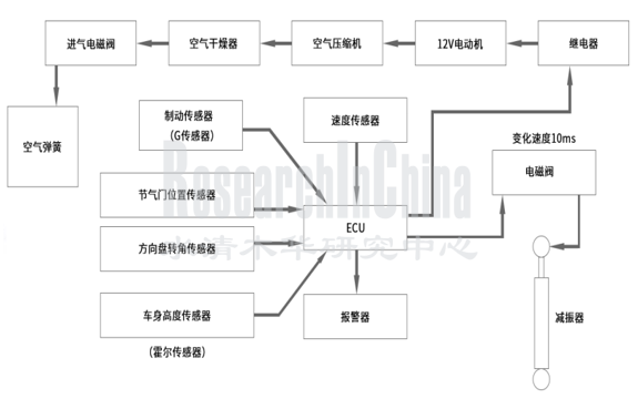 电控5_副本.png