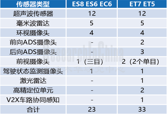 蔚来3_副本.png