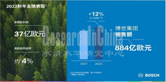2022博世智能1.png