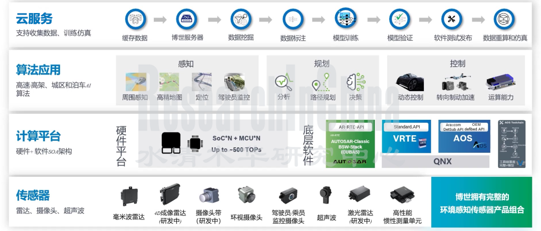 2022博世智能3.png