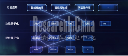 2023年座舱SoC 7.png